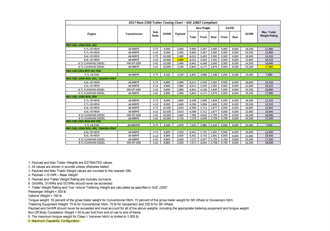 2019 Ram 1500 Towing Capacity Chart - Best Picture Of Chart Anyimage.Org