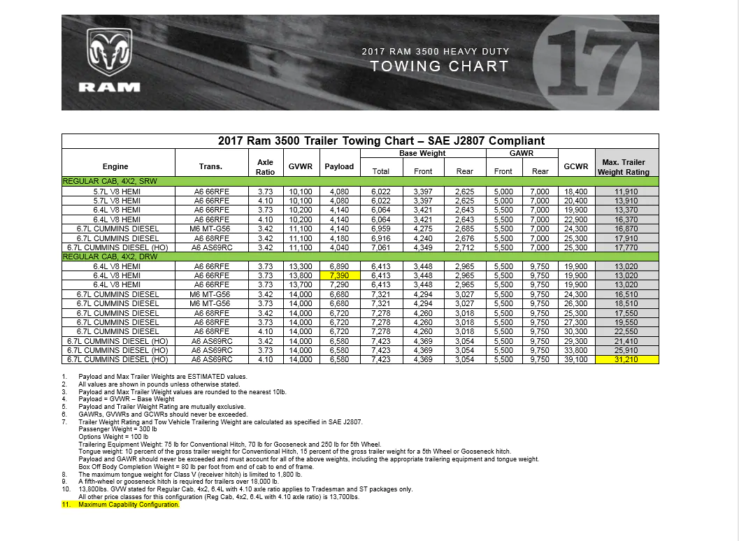 2019 Ram 1500 Towing Capacity Chart Best Picture Of Chart